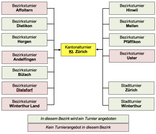 MODUS MITTELSTUFE